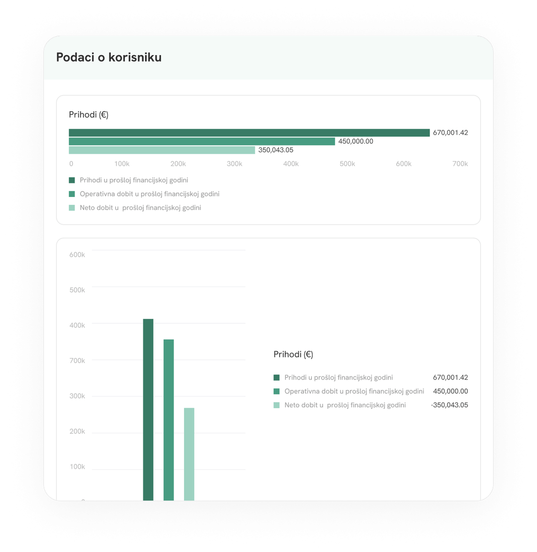 Generirajte izvještaje